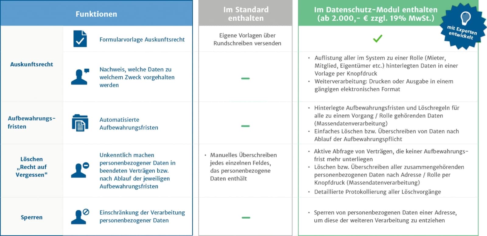 datenschutz_wowinex_product_grafik